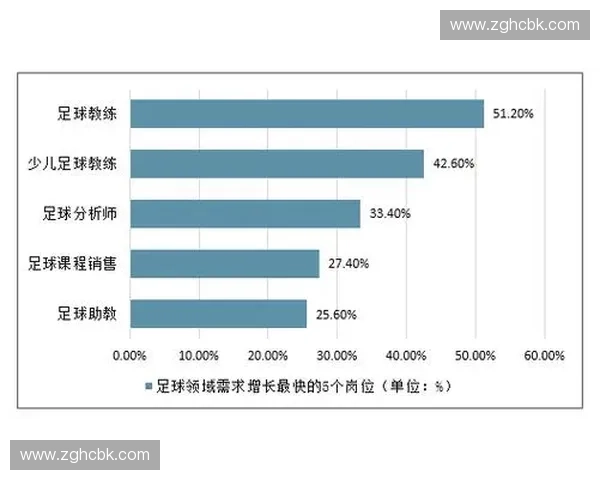 全球足球市场跨国球员流动趋势分析与影响研究