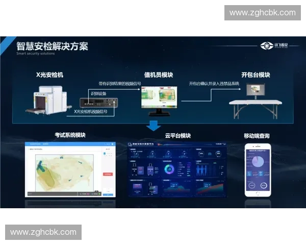 智慧安检：提升安全效率与便捷体验的创新科技应用探索